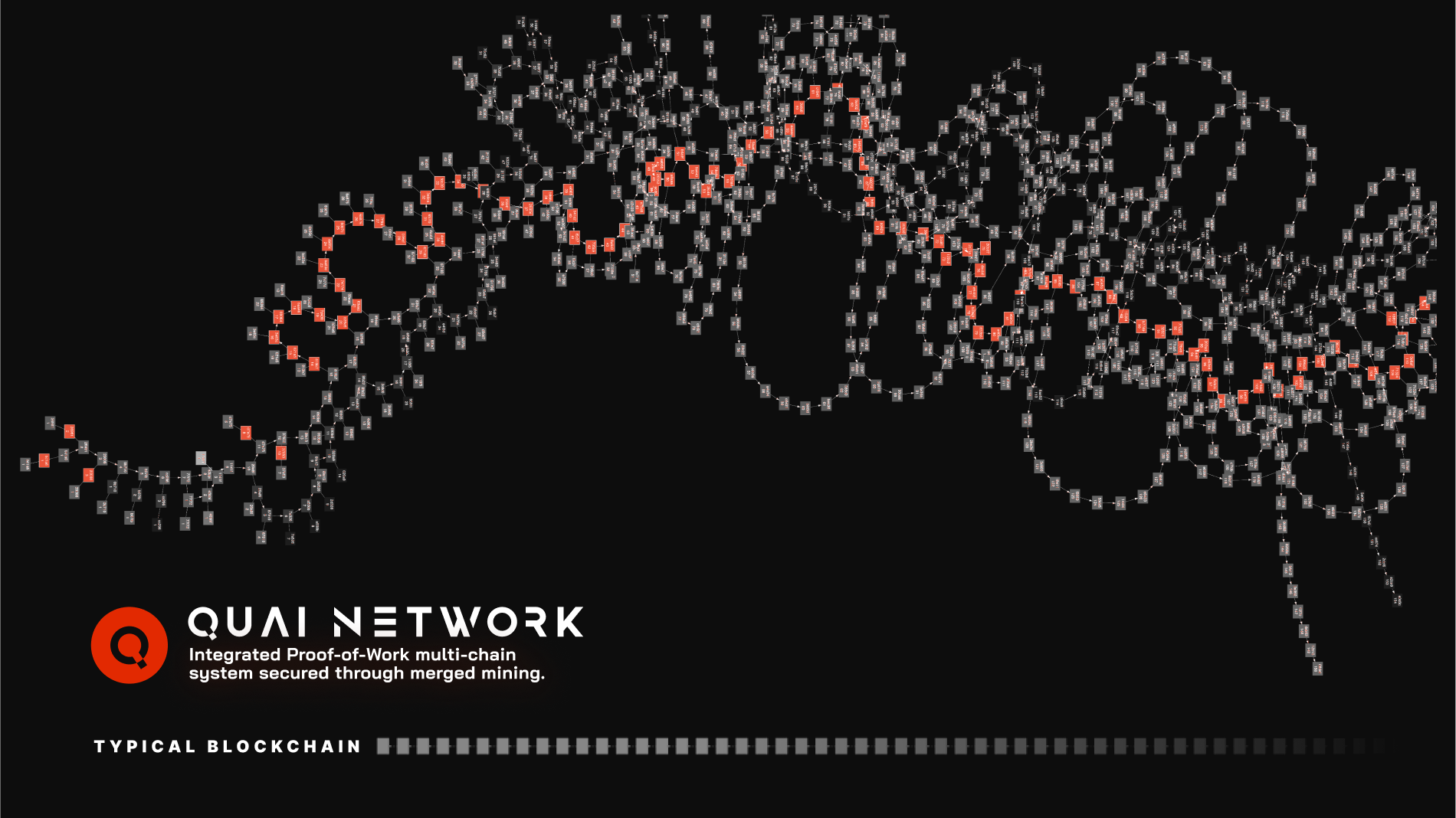 Blockchain Visualization