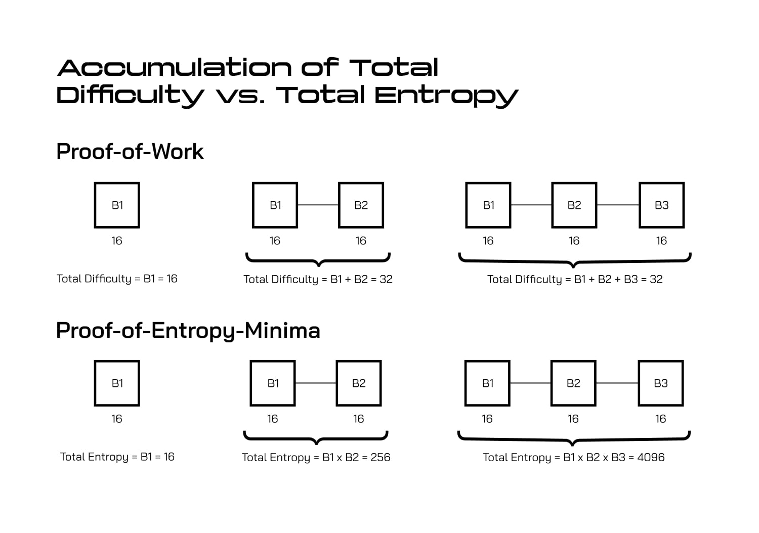 TotalEntropy